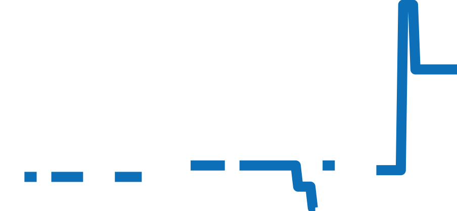 336938 チャート（過去6ヶ月）