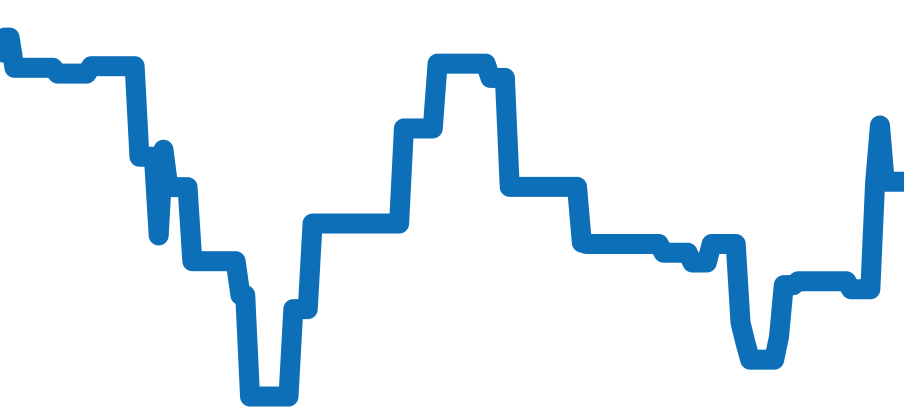 50509 チャート（過去6ヶ月）