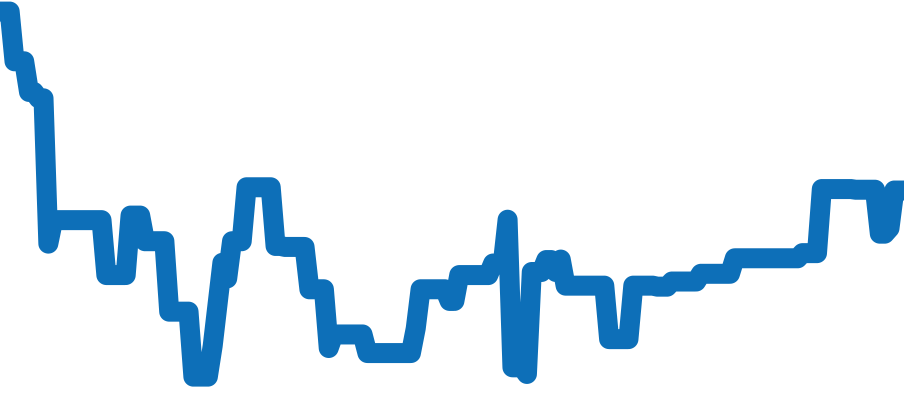 50519 チャート（過去6ヶ月）