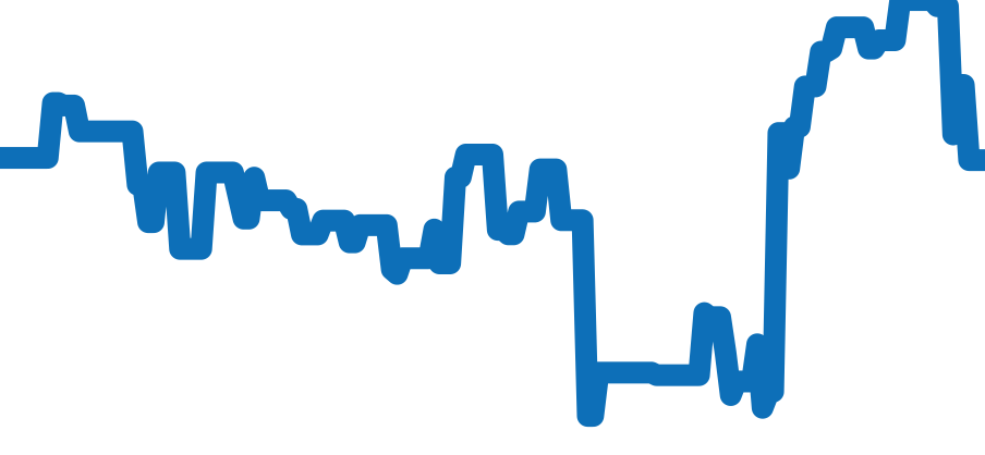 50525 チャート（過去6ヶ月）