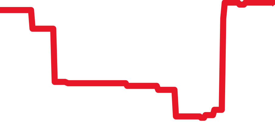 50705RBR チャート（過去6ヶ月）