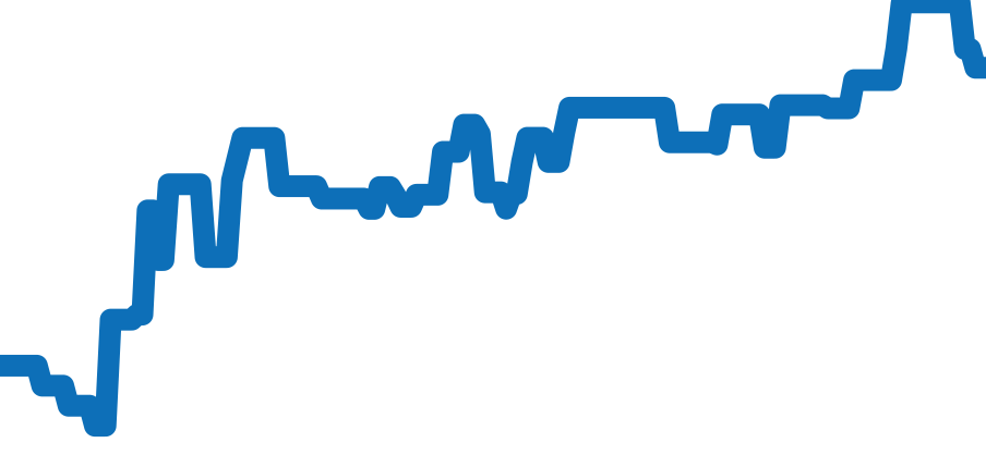 5112/8 チャート（過去6ヶ月）