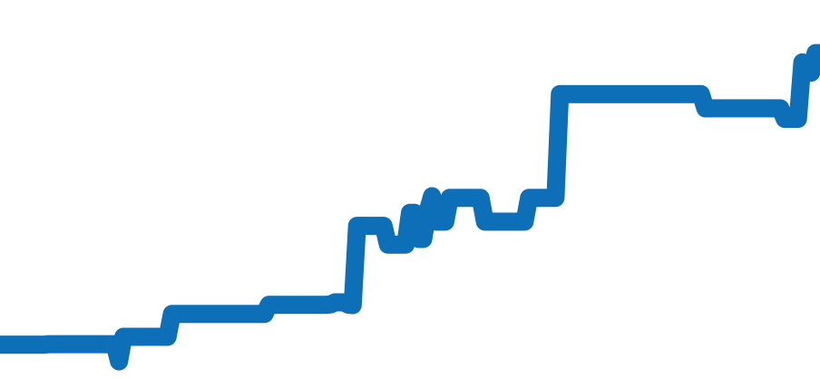 5115/8 チャート（過去6ヶ月）