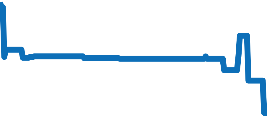 5240/6 チャート（過去6ヶ月）