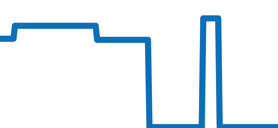 5241 チャート（過去6ヶ月）