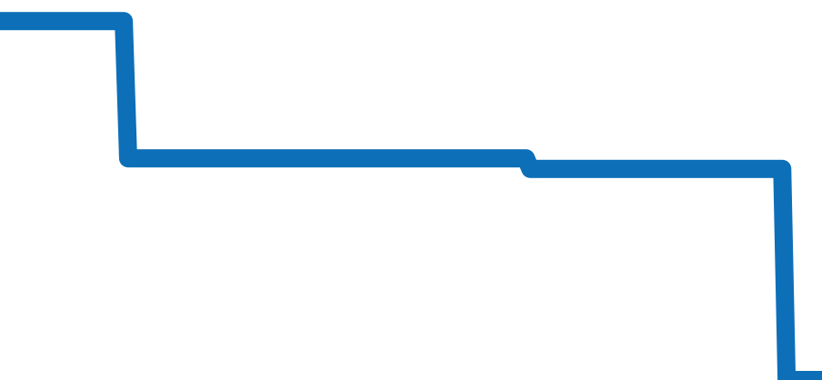 52508 チャート（過去6ヶ月）