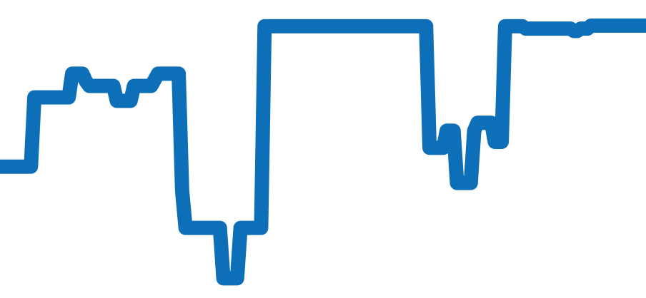 5440/8 チャート（過去6ヶ月）