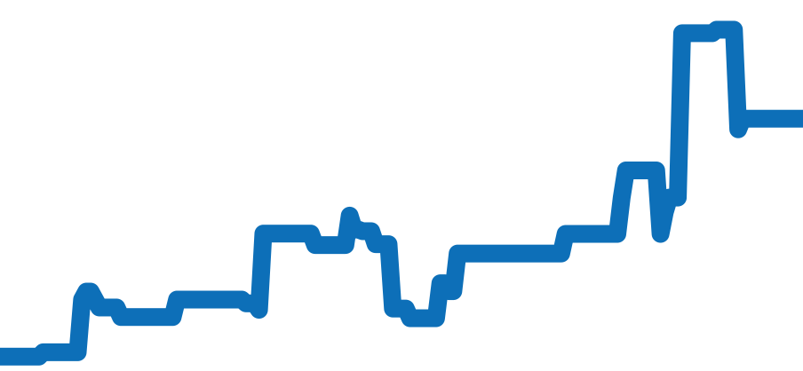 5441/9 チャート（過去6ヶ月）