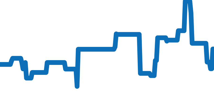 5442/5 チャート（過去6ヶ月）