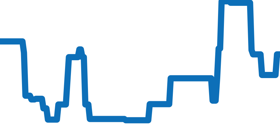 5512 チャート（過去6ヶ月）