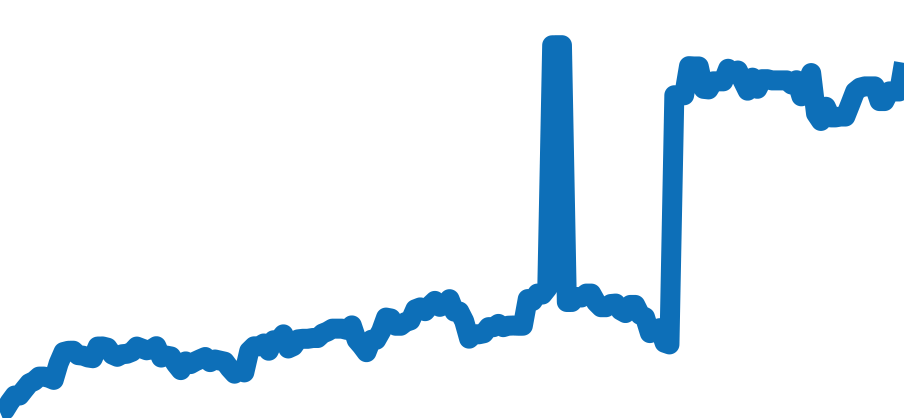 5513 チャート（過去6ヶ月）