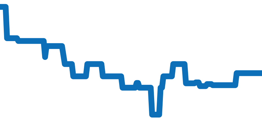 5520 チャート（過去6ヶ月）