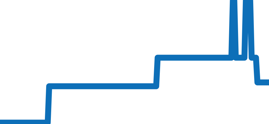 5700 チャート（過去6ヶ月）