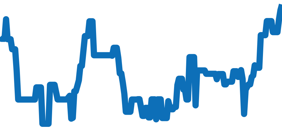 6426 チャート（過去6ヶ月）