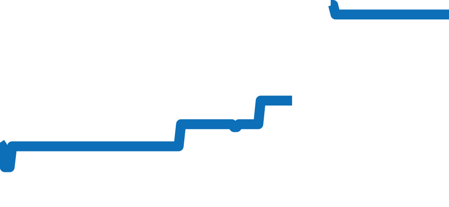 6427 チャート（過去6ヶ月）