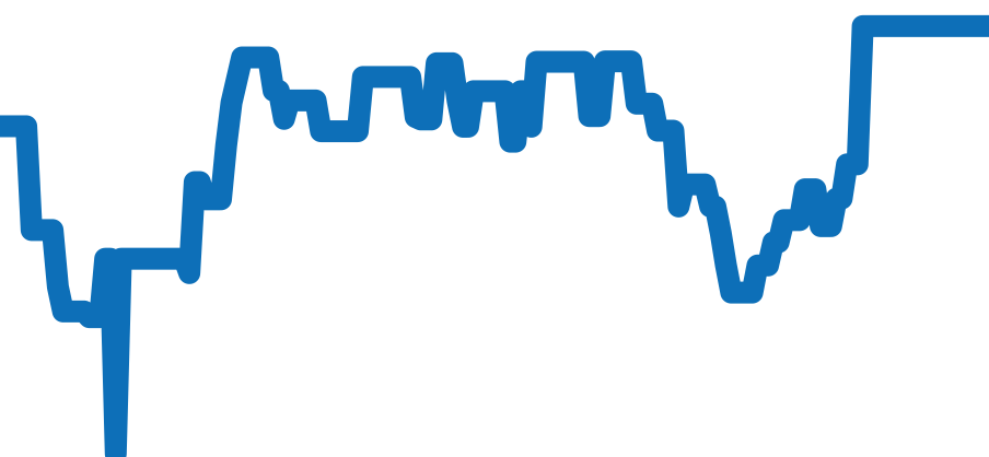 6516 チャート（過去6ヶ月）