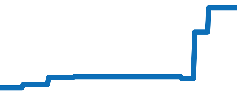 6564 チャート（過去6ヶ月）