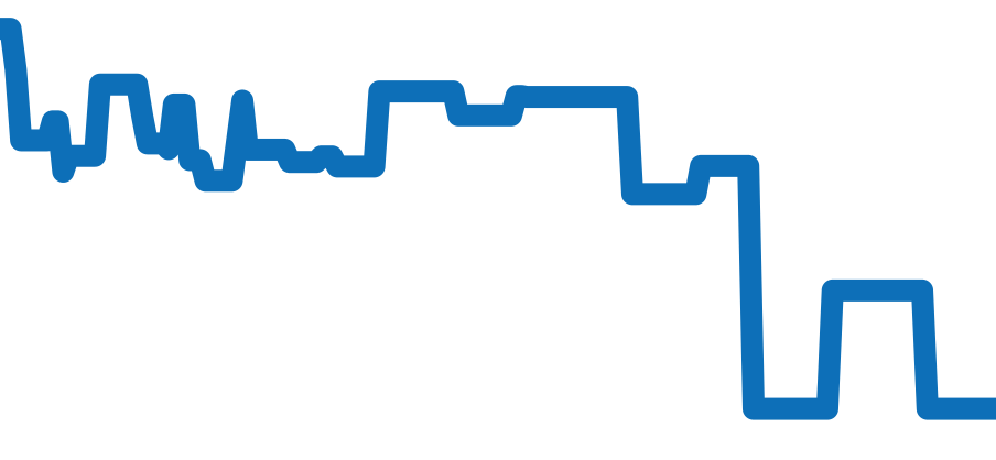 6618 チャート（過去6ヶ月）