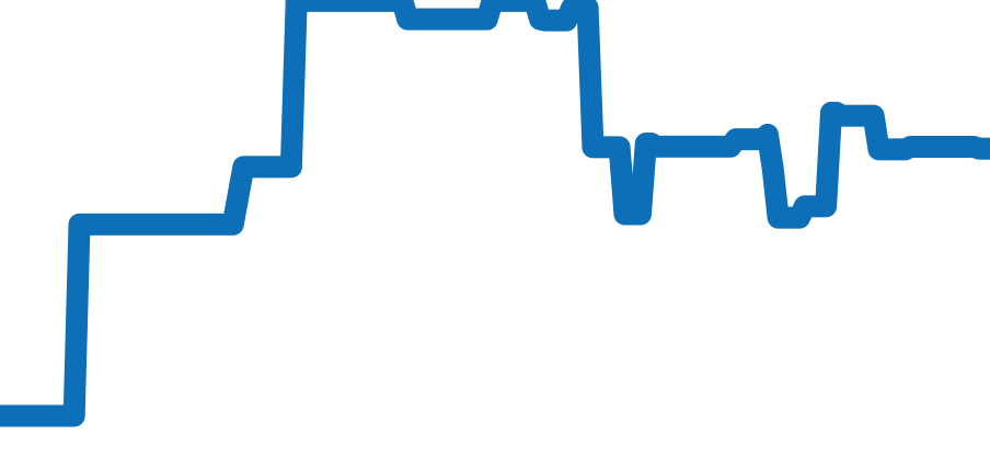 6622/8 チャート（過去6ヶ月）