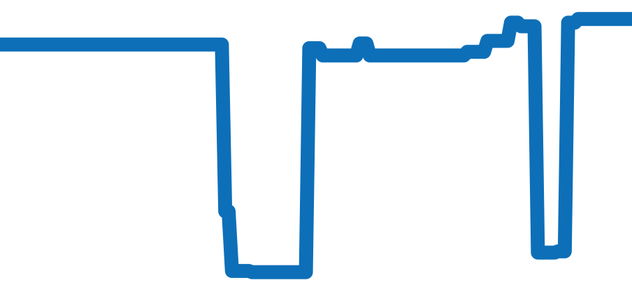 6633/8 チャート（過去6ヶ月）