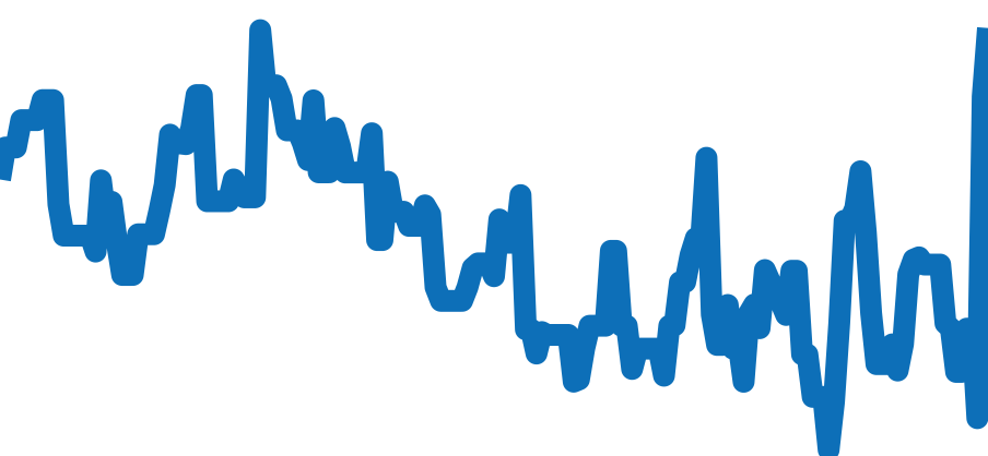 6694 チャート（過去6ヶ月）