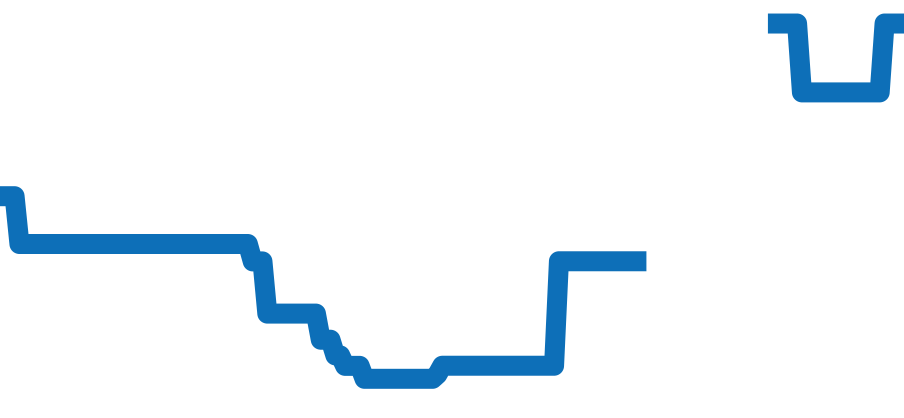 6718 チャート（過去6ヶ月）
