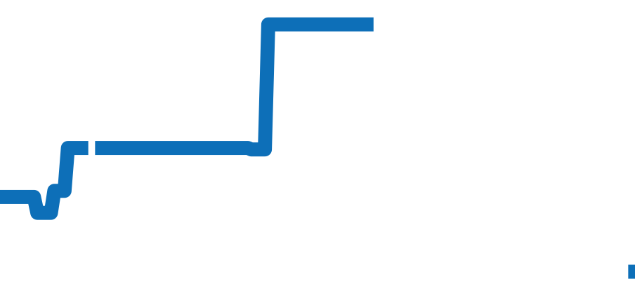 67183 チャート（過去6ヶ月）