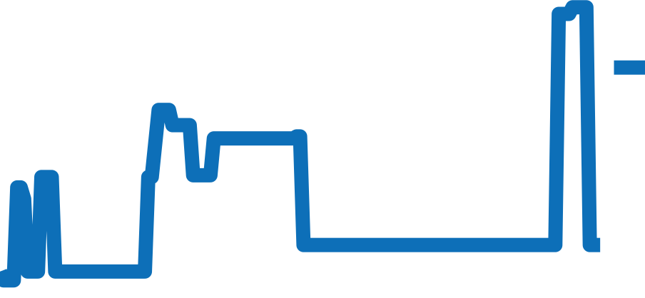 67230 チャート（過去6ヶ月）