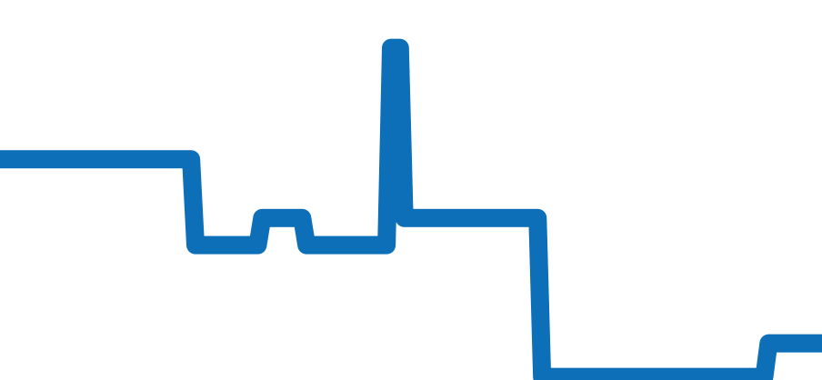 6827 チャート（過去6ヶ月）