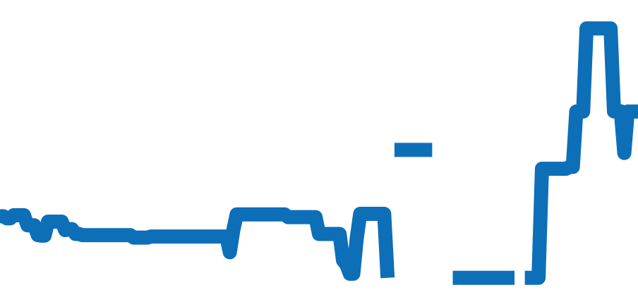 68628 チャート（過去6ヶ月）