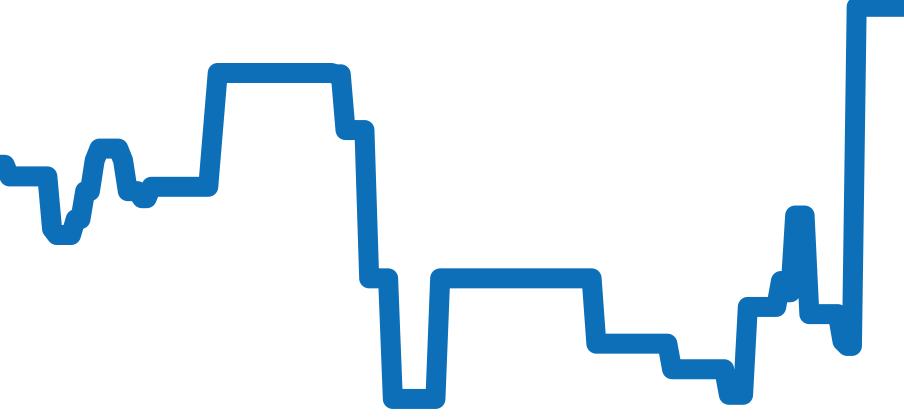 69068G チャート（過去6ヶ月）