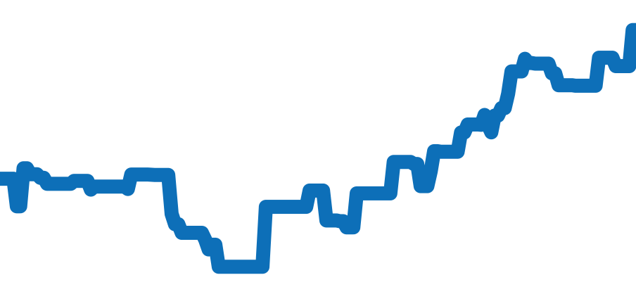 69160 チャート（過去6ヶ月）