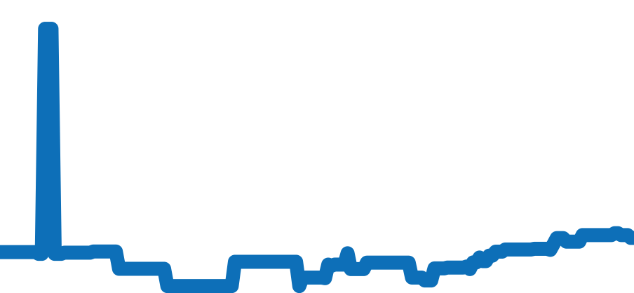 69163 チャート（過去6ヶ月）