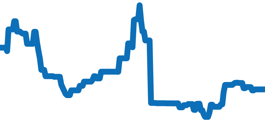 69240 チャート（過去6ヶ月）