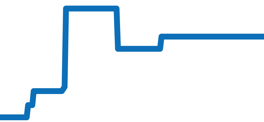 69298G チャート（過去6ヶ月）