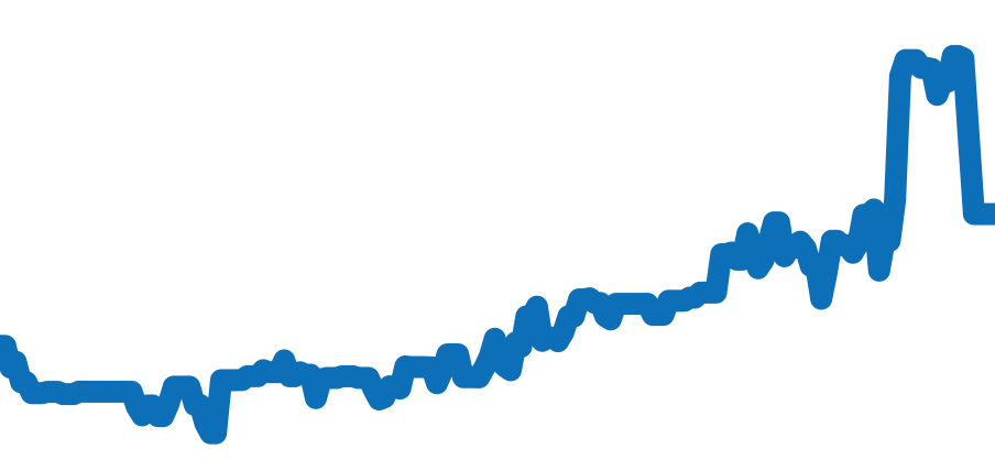 76030 チャート（過去6ヶ月）