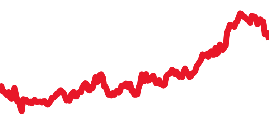 76080 チャート（過去6ヶ月）