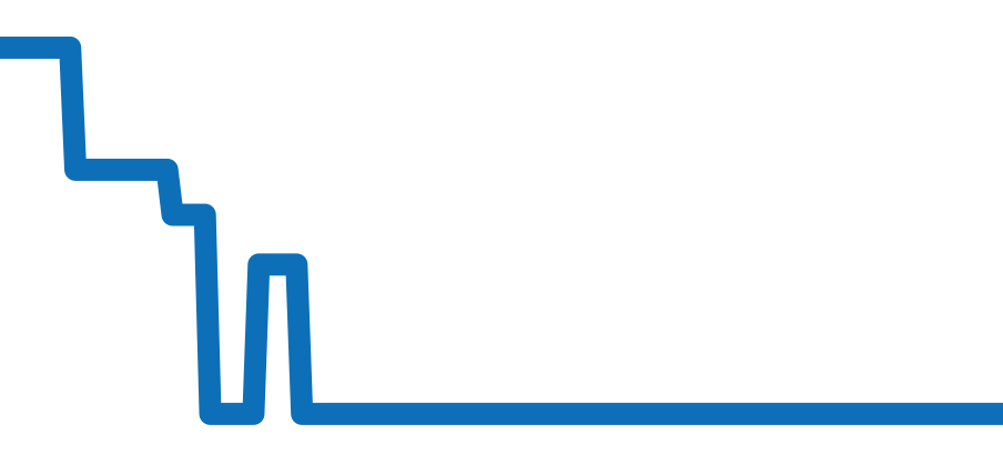 80299 チャート（過去6ヶ月）