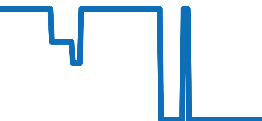 8788 チャート（過去6ヶ月）