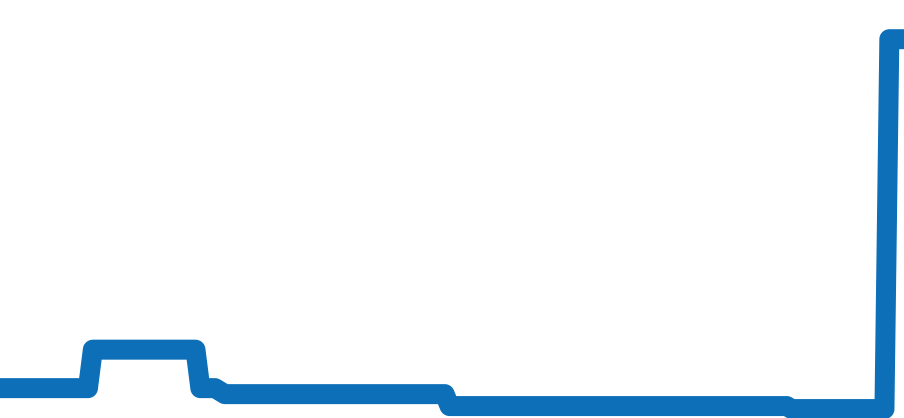 9667 チャート（過去6ヶ月）