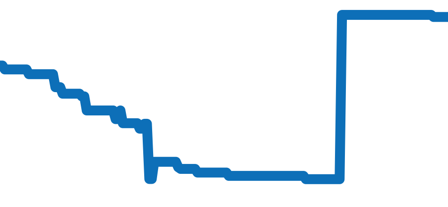 L2.673.4.78.6 チャート（過去6ヶ月）