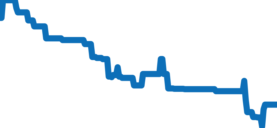 L2.793.4.73.2 チャート（過去6ヶ月）
