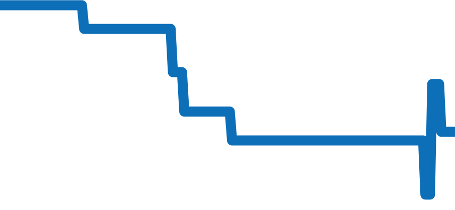 L2.828.4.53.6 チャート（過去6ヶ月）