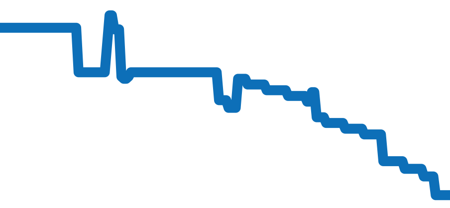 L3.781.4.56.6 チャート（過去6ヶ月）