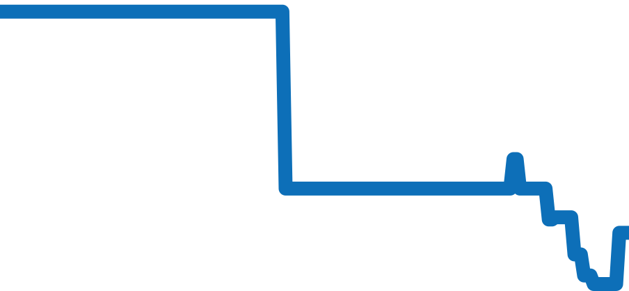 L3.810.4.53.6 チャート（過去6ヶ月）