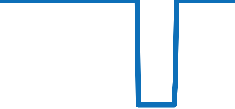 L3.812.4.63.2 チャート（過去6ヶ月）