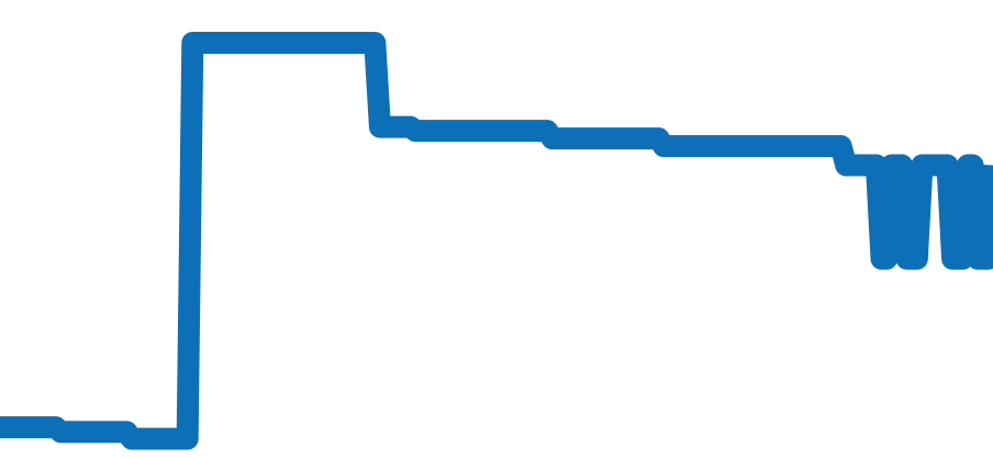 L3.812.4.63.6 チャート（過去6ヶ月）