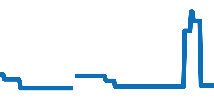 L4.795.4.78.2 チャート（過去6ヶ月）