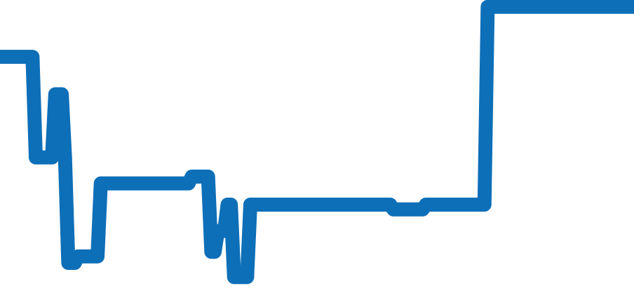 LCF040.T1.C1GC5.1 チャート（過去6ヶ月）