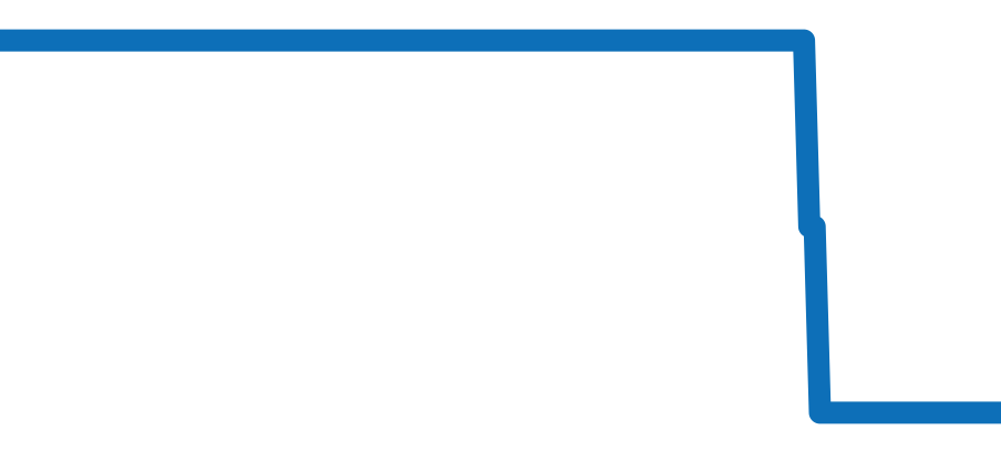 4000U/000R-B111 チャート（過去6ヶ月）